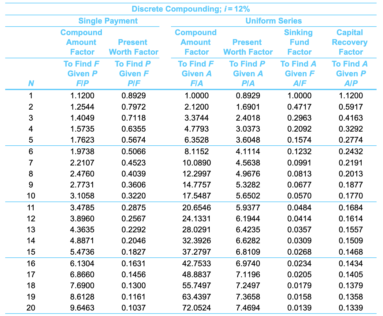 system costs $34,000 for installation and has an efficiency rating of 76%,