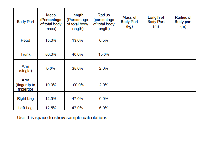 Axis of Rotation Moment of Inertia () Middle Rod, length L One