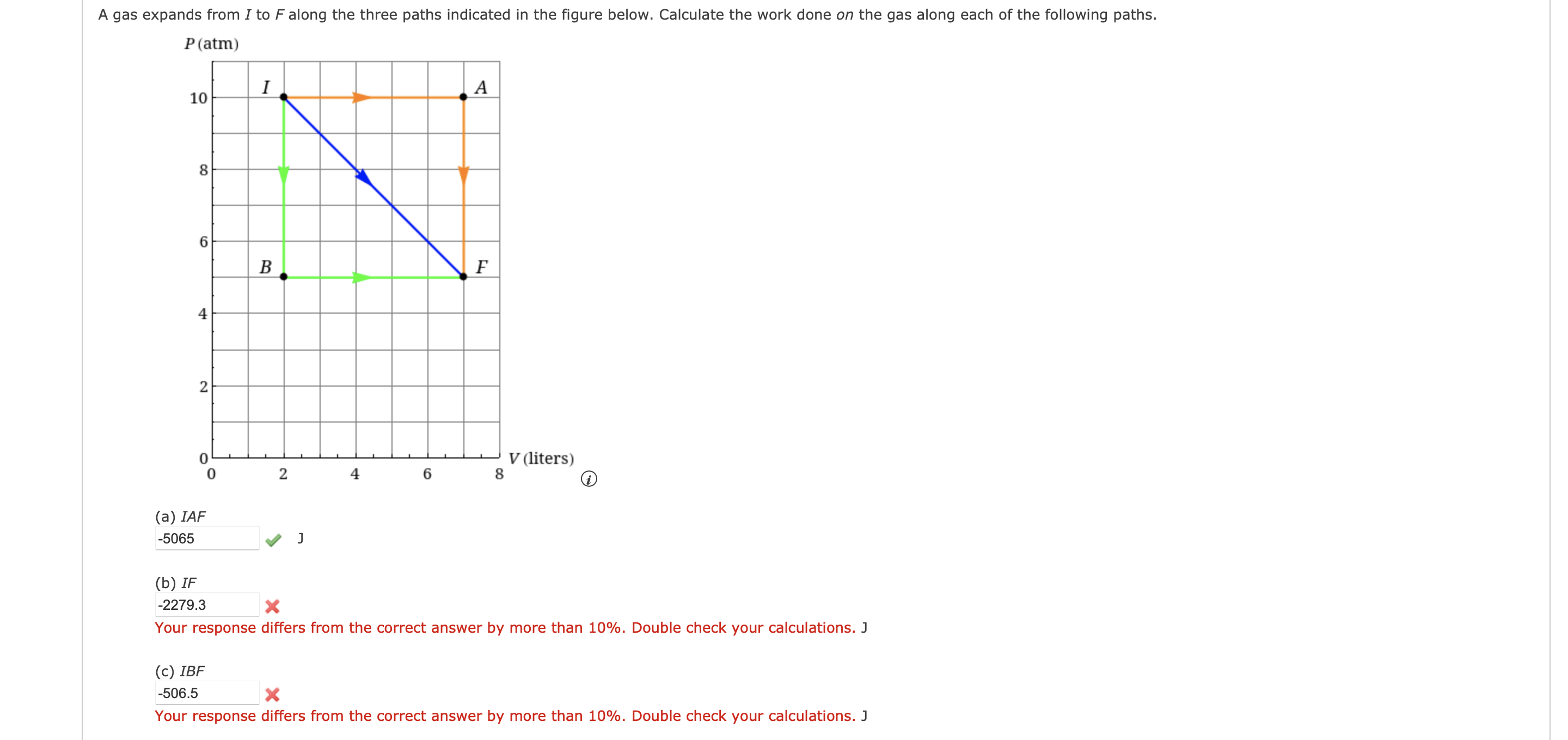 n = 7 as shown in the figure below. What is the