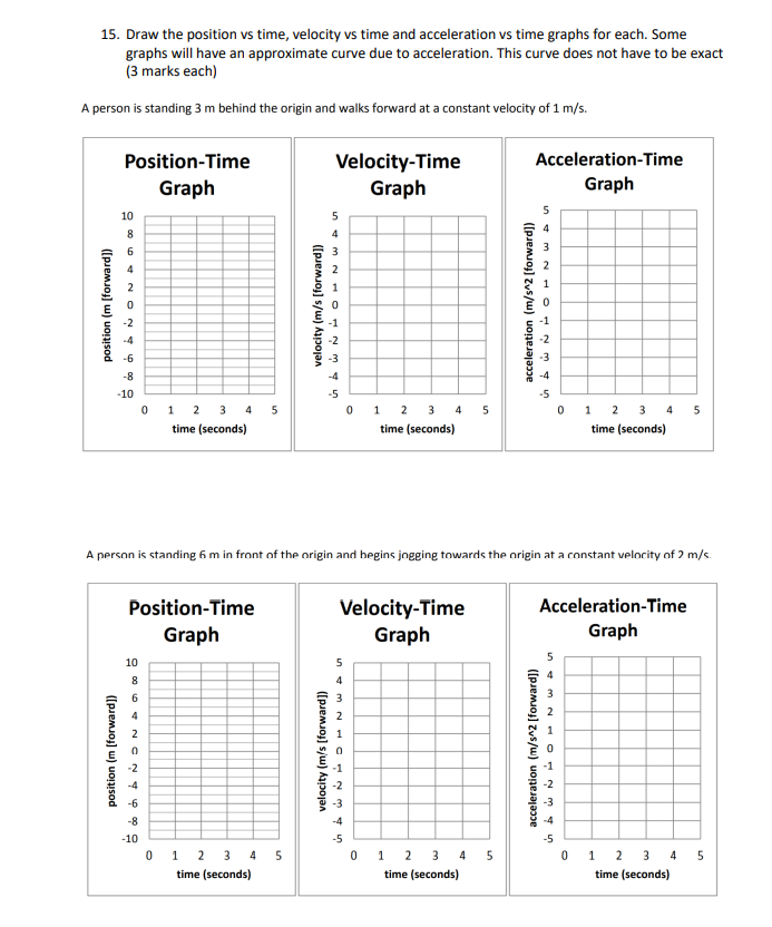 forwards (from rest) at 2 m/sa. Position-Time Graph 20 time (seconds) Velocity-Time