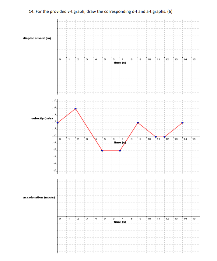 14. For the provided v-t graph, draw the corresponding d-t and a-t