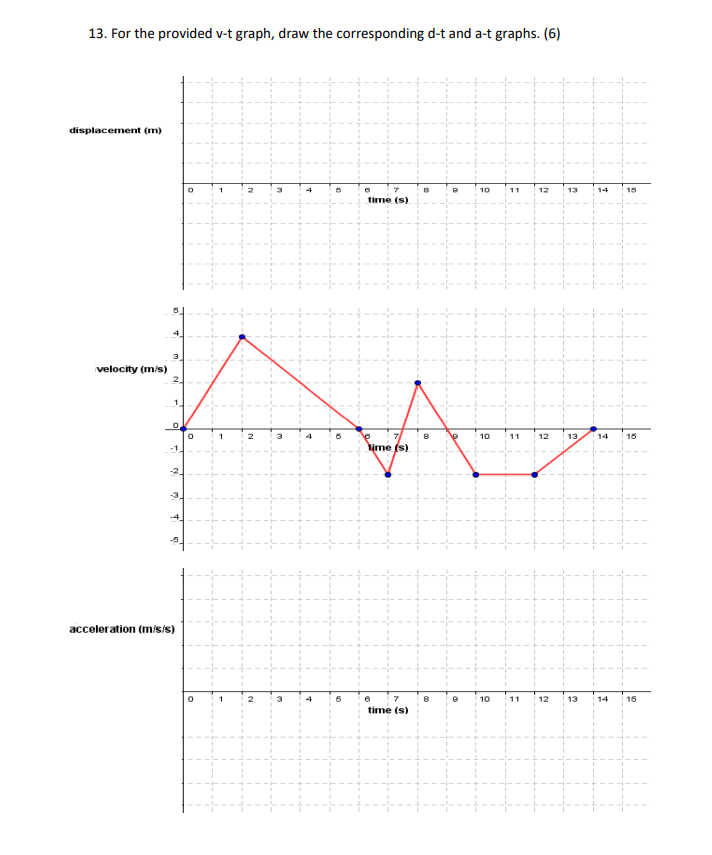 graphs. (6) 10 10 10 12