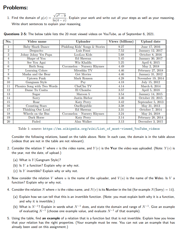 there is no missing info Problems: 1. Find the domain of g(x)
