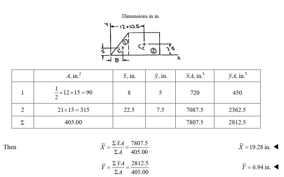 Dimensions in in. 4/12+10.5- C C (2) B A, in.2 x,