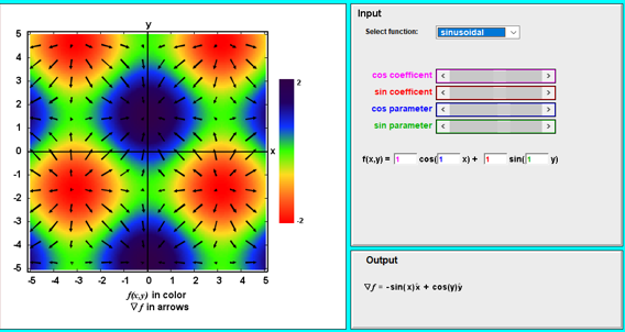  Input E Select function sinusoidal 3 cos coefficent sin coefficent 2