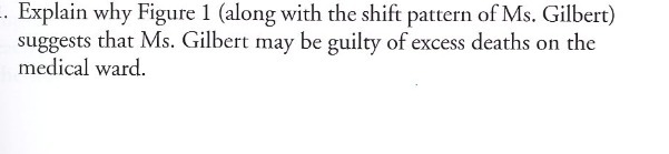  Explain why Figure 1 (along with the shift pattern of Ms.