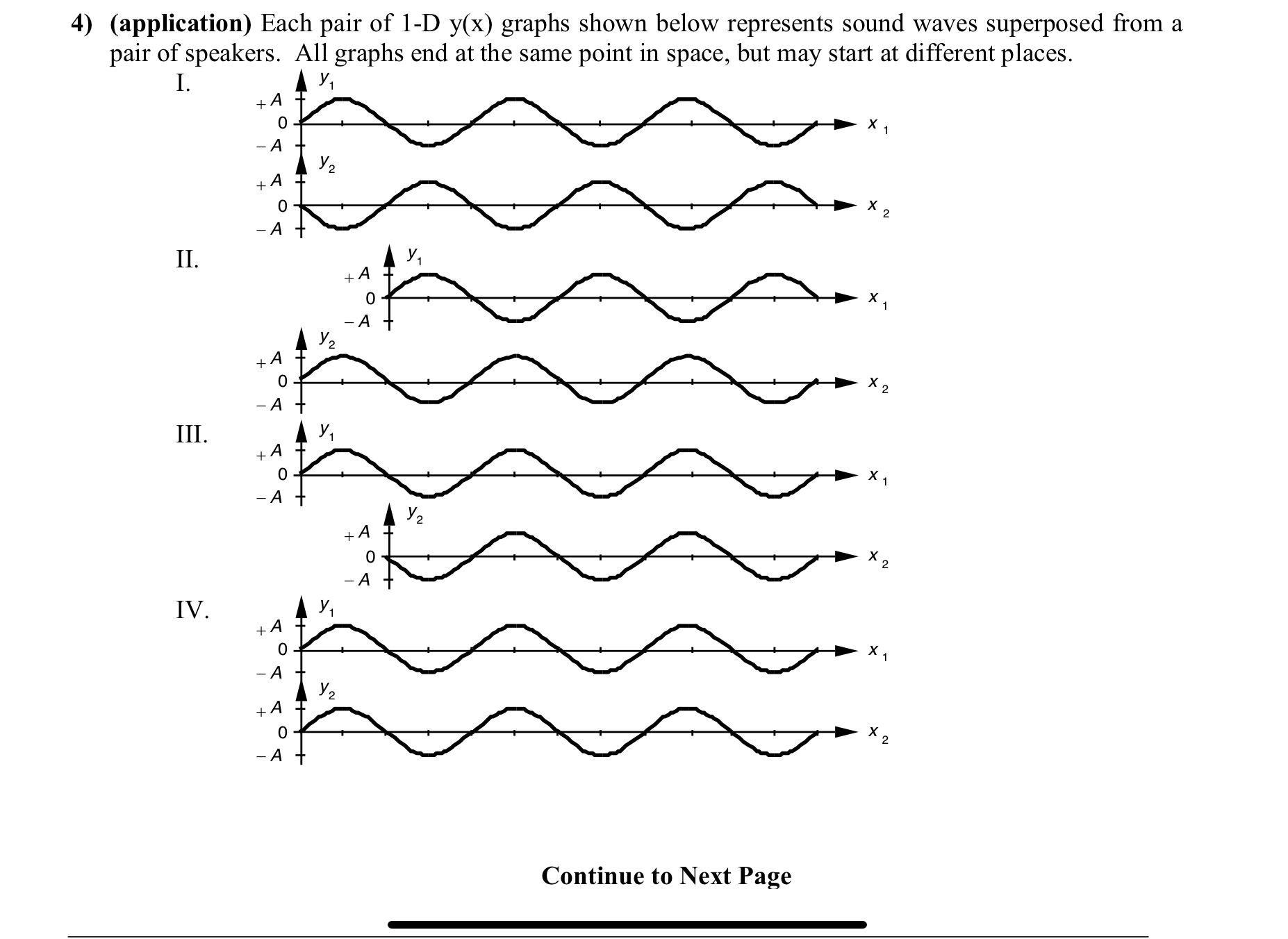 the sound waves shown in the graphs. That is: . are the