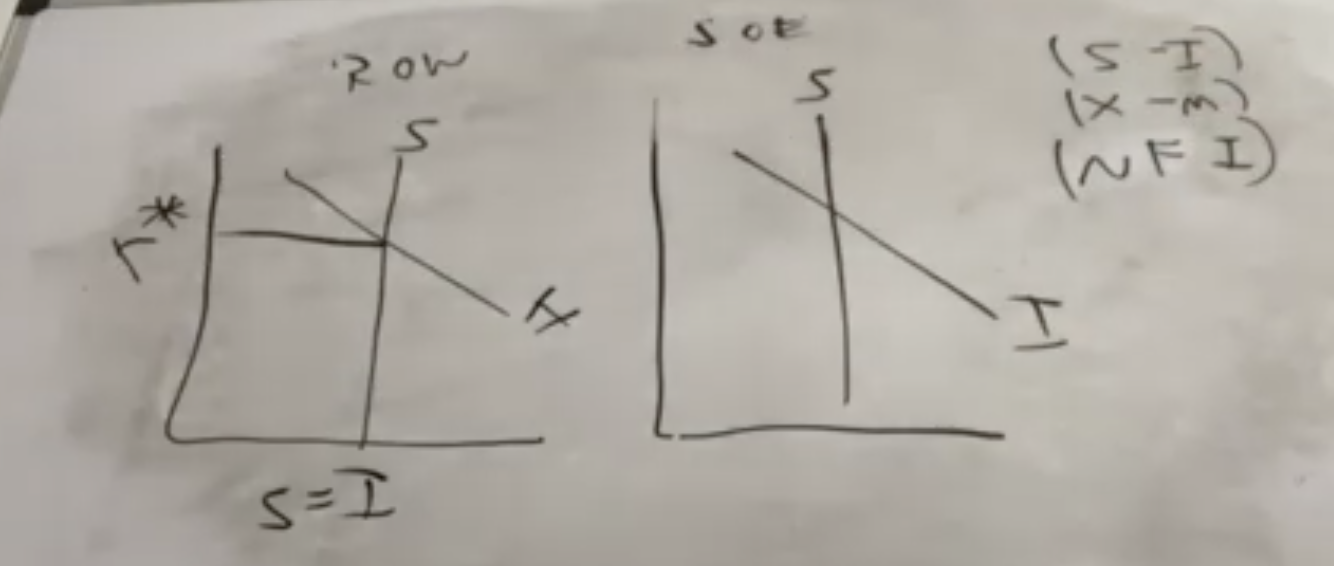 For the following, you will use the two graphs that we have