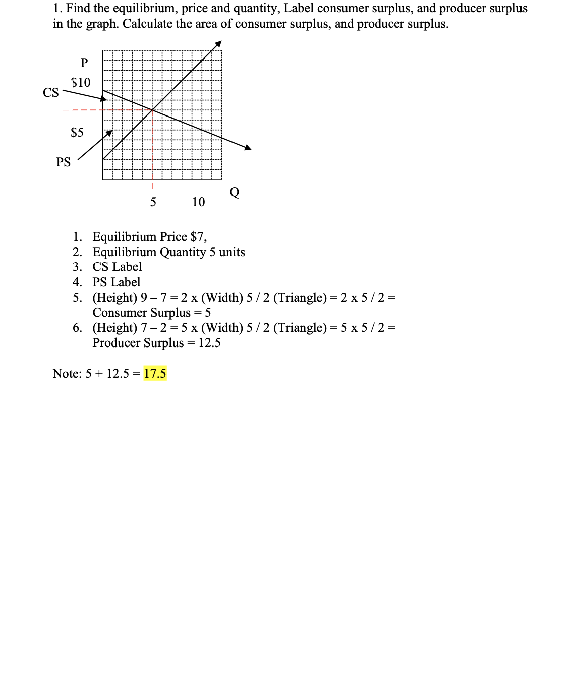 producer surplus in the graph. Calculate the area of consumer surplus, and