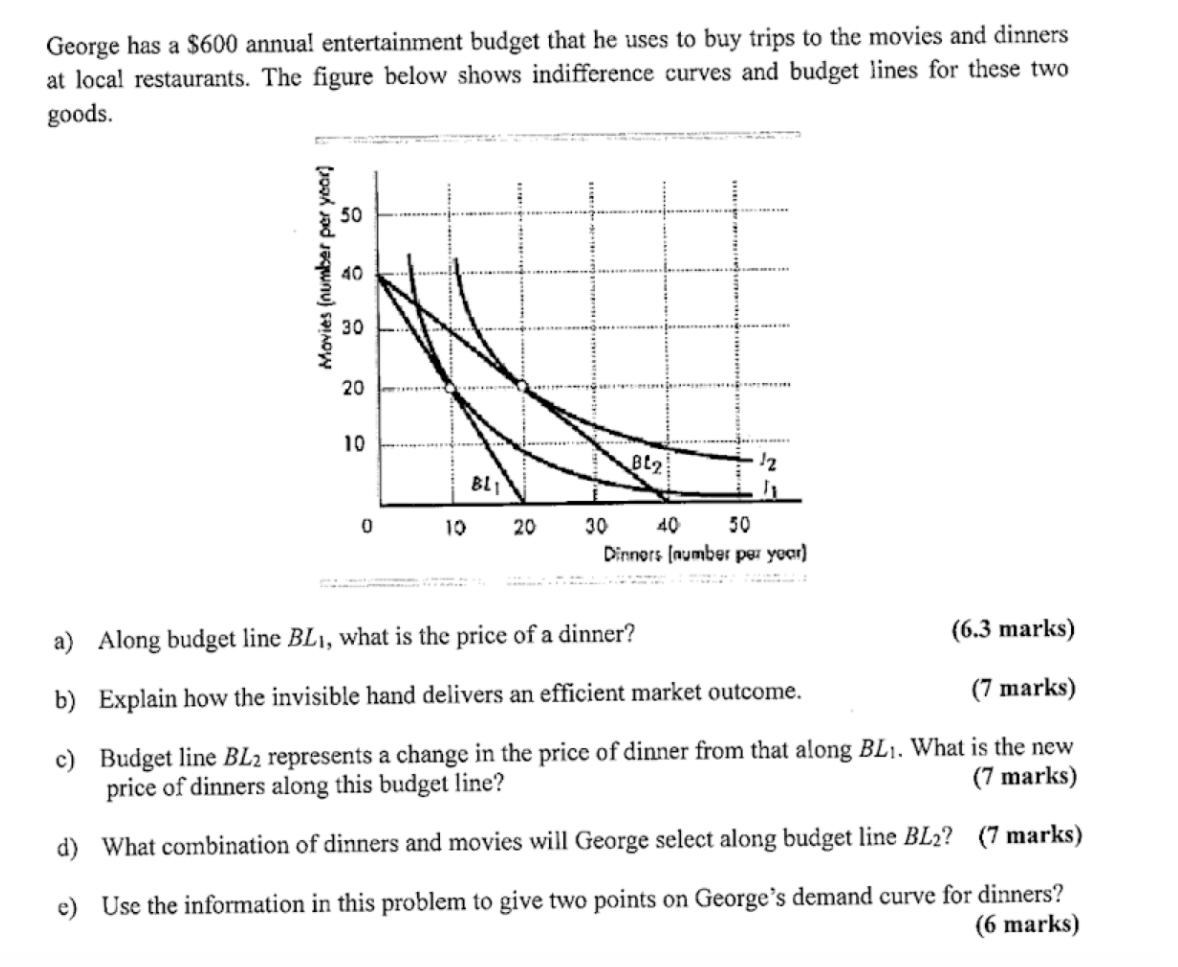 week) (hours per week) (a) The table above shows the demand for
