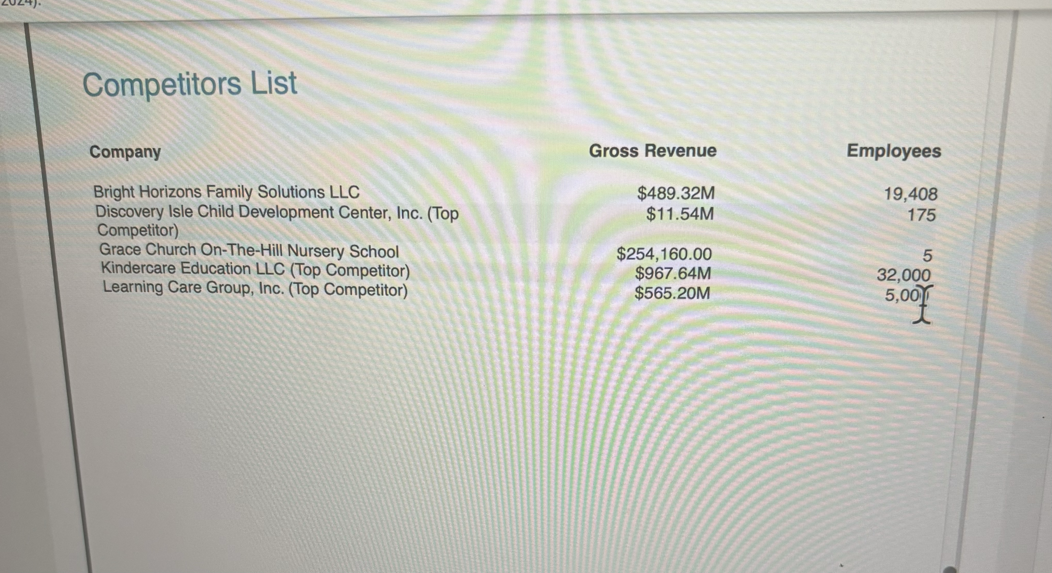 deadline set by senior management, Thomas must delegate policy preparation to his