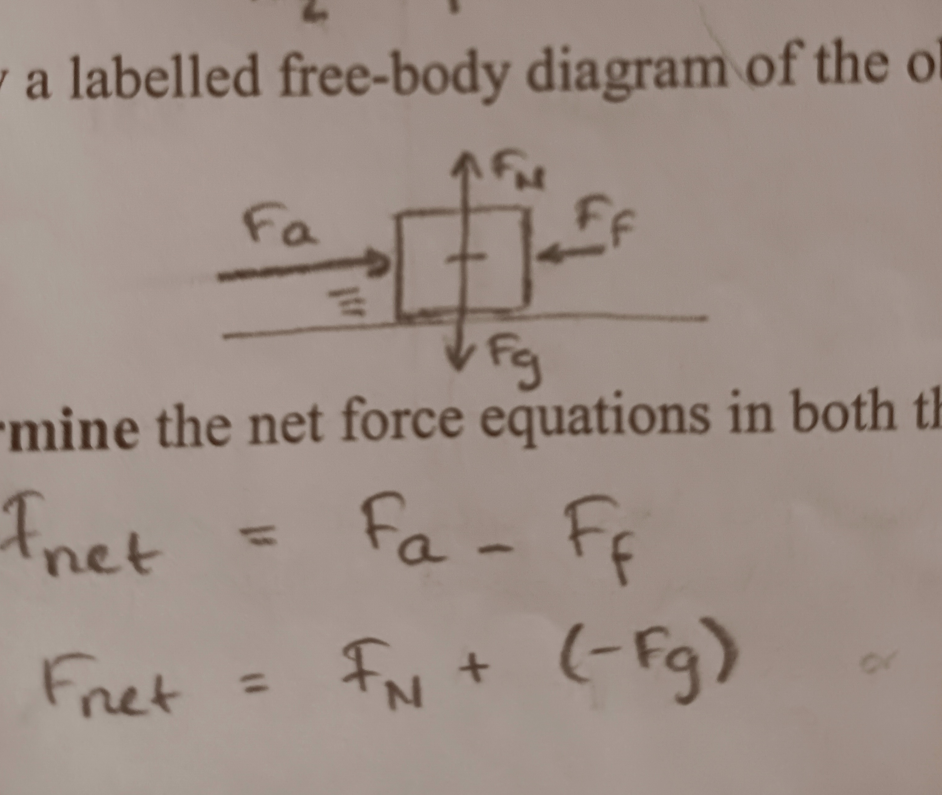 of gravity len (Title) 375 + 350 325 300- Net Force (