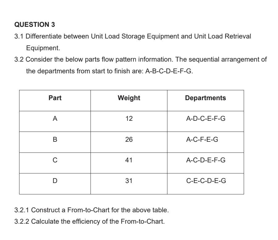 QUESTION 3 3.1 Differentiate between Unit Load Storage Equipment and Unit