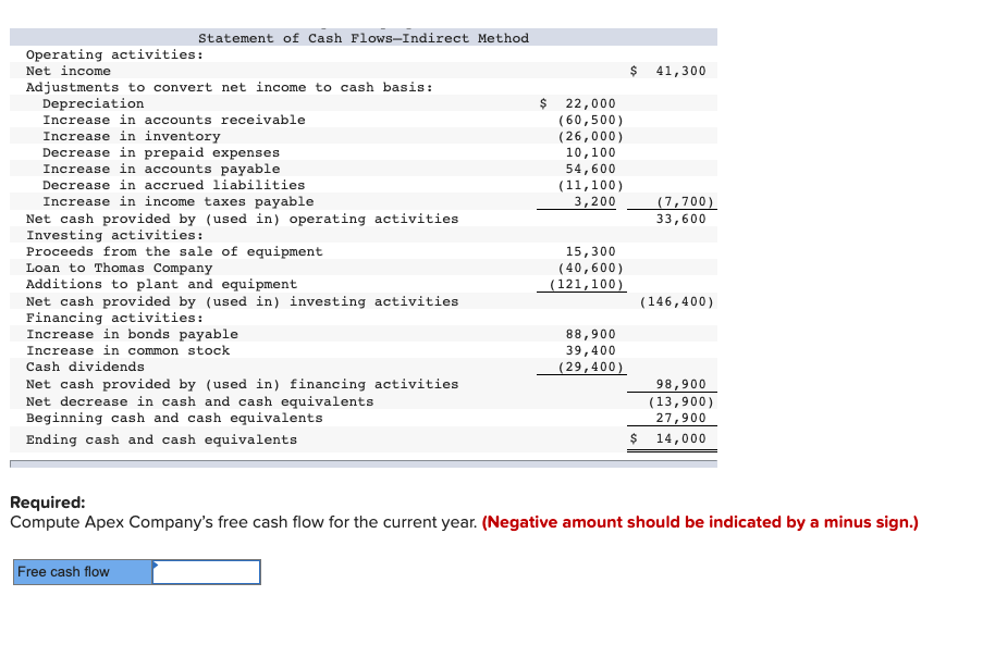 Statement of Cash Flows-Indirect Method Operating activities: Net income $ 41,300