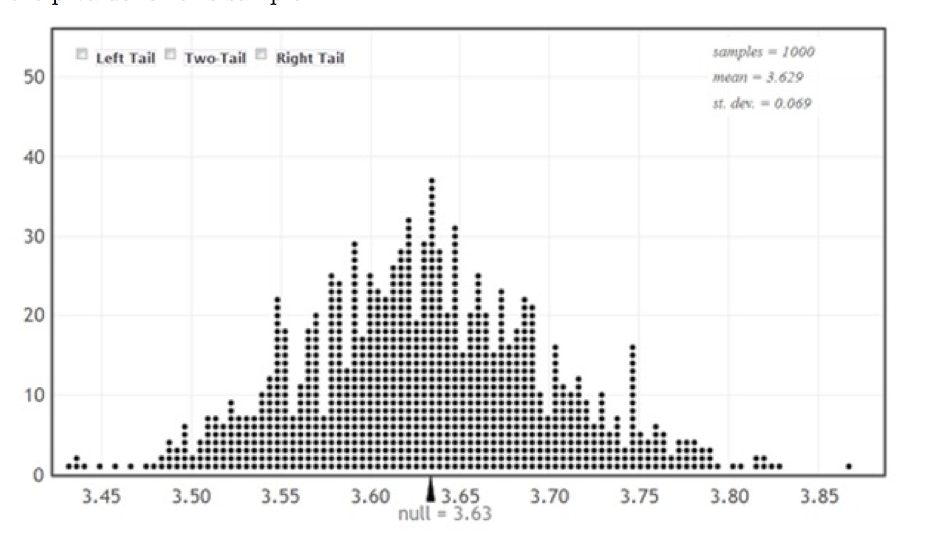 50 40 30 20 to tert rail 3.45 3.50 Right Vaa 3.55
