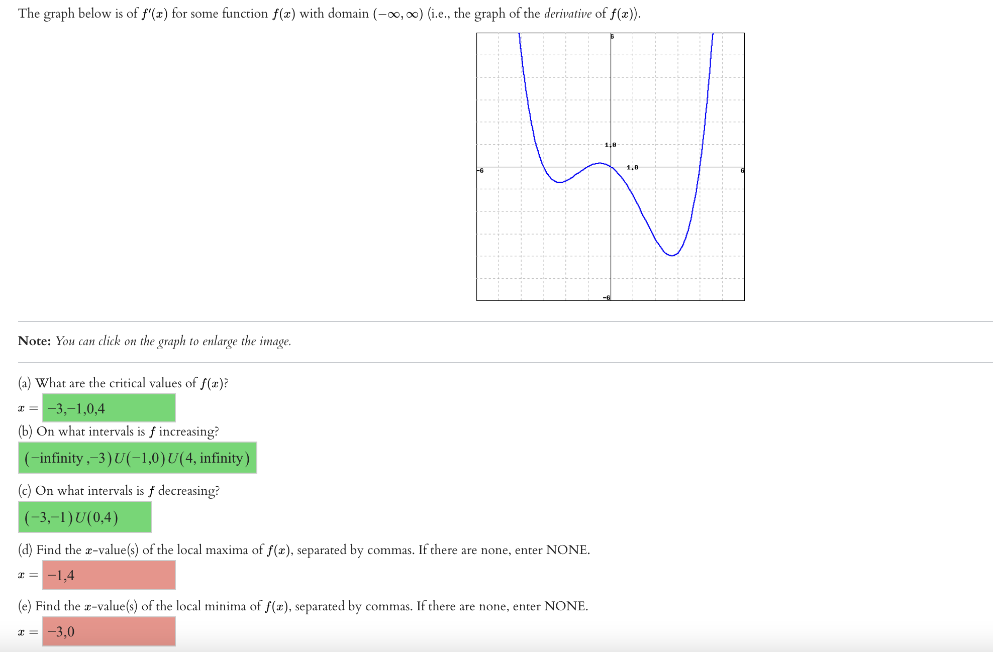 The graph below is of f'(m) for some function x) with