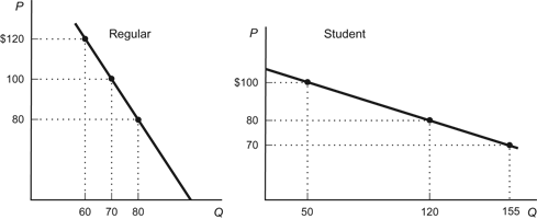 Regular Student Sloo 60 70 80