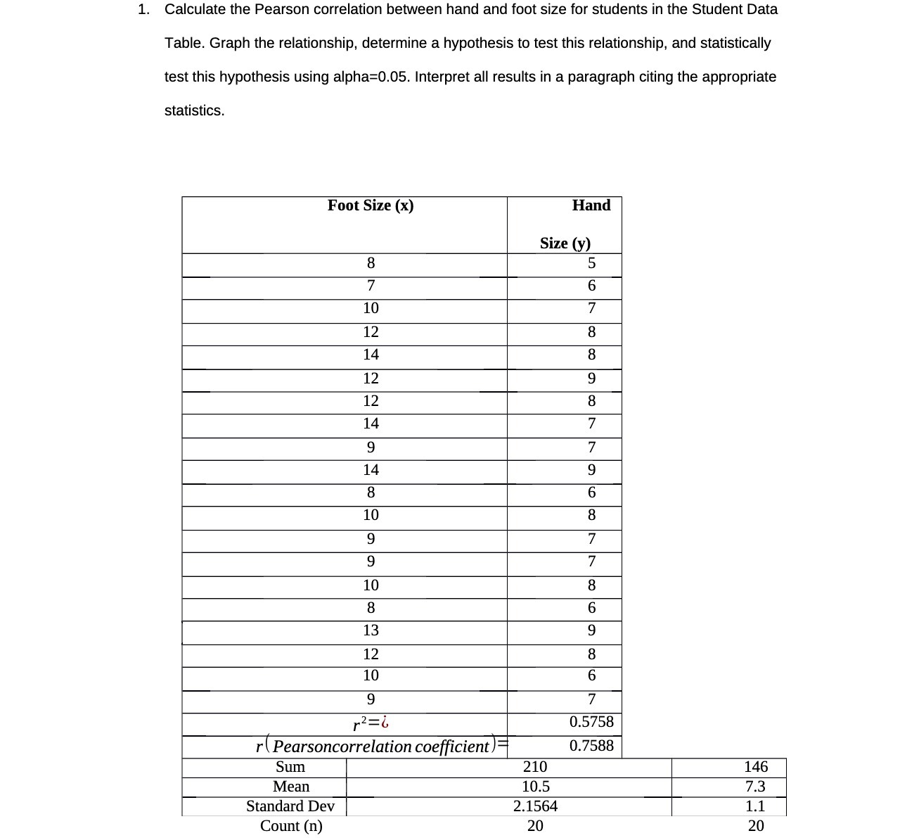  1. Calculate the Pearson correlation between hand and foot size for