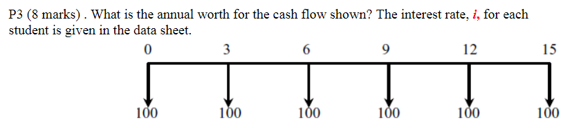 Please Consider The following :1- The solution is needed as fast as