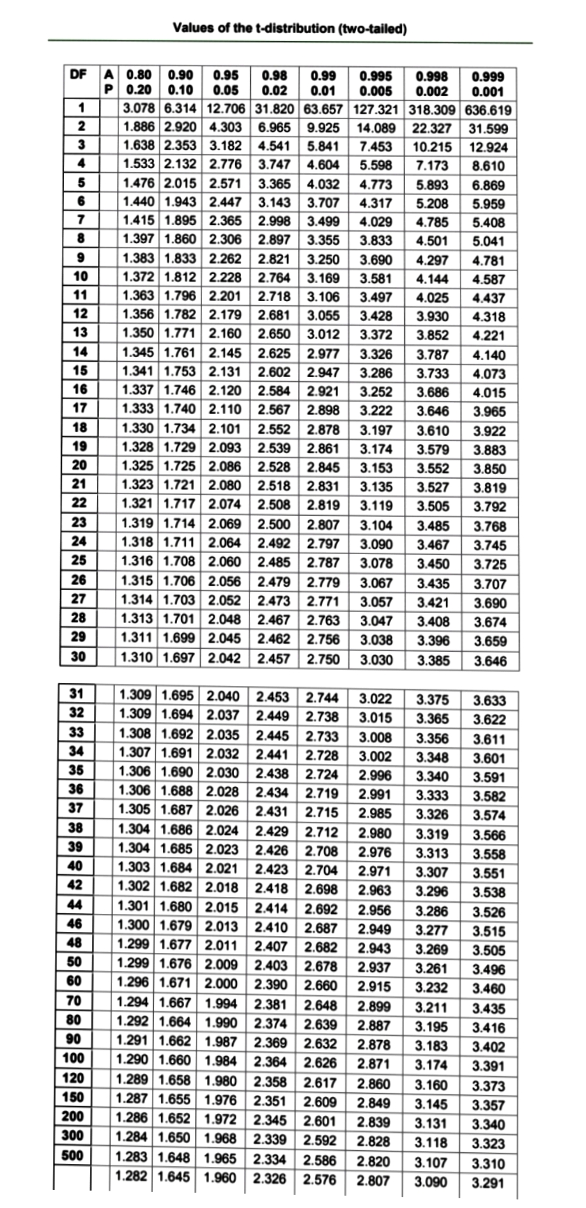 of the mean for a = 1% and n = 11 2.