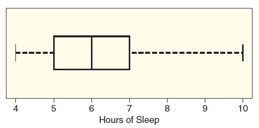 Several questions, please help !!!!!NEEDED BY 10 PM /4/24/22Use the t-distribution /and