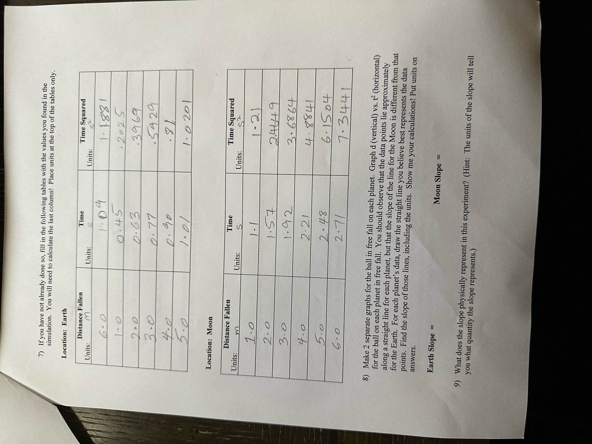 slope that you calculated and double it. Put units on answers. 2