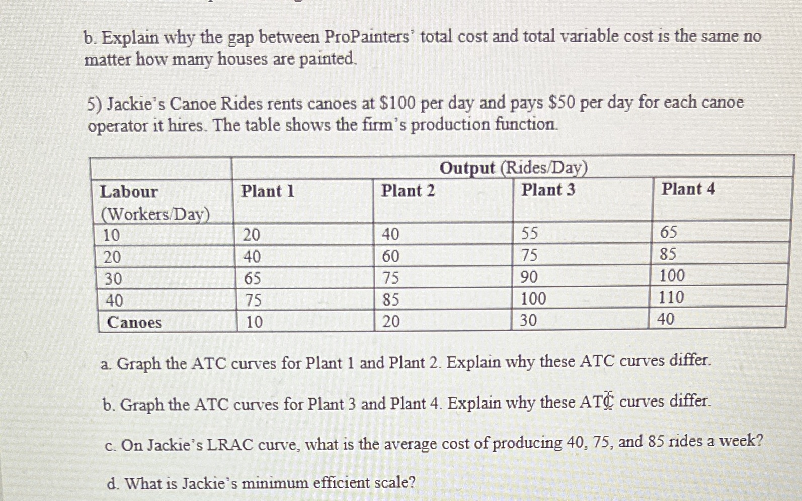  b. Explain why the gap between ProPainters' total cost and total