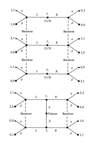 of the fol- lowing signaling games. Nature draws a type, the sender