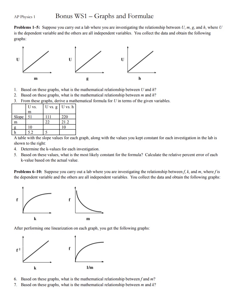 Please answer all at: Physics] Bonus W81 Graphs and Formulae Problems 15: