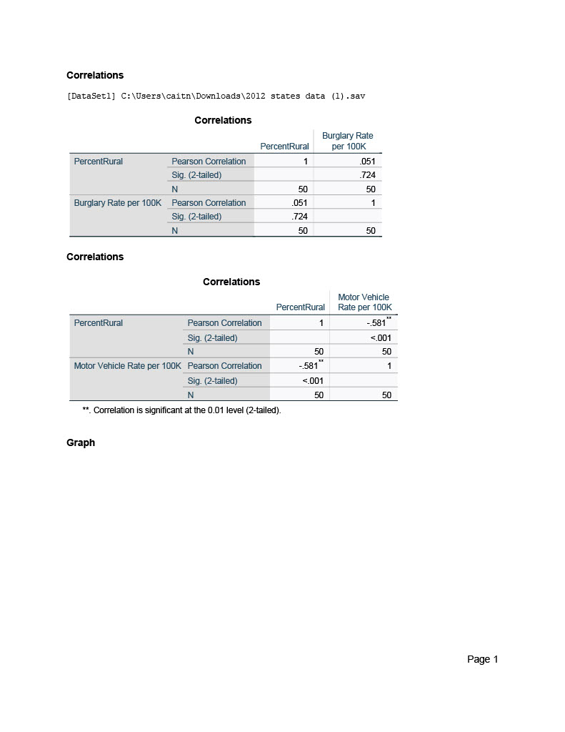 Data for exercise: 2012 states data.savVariables for exercise:PercentRural: percentage of the residents