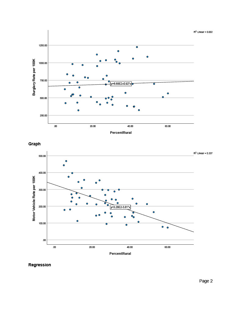 who are living in the rural area.BurglaryRt: Burglary Rate per 100k.MVTheftRT: motor