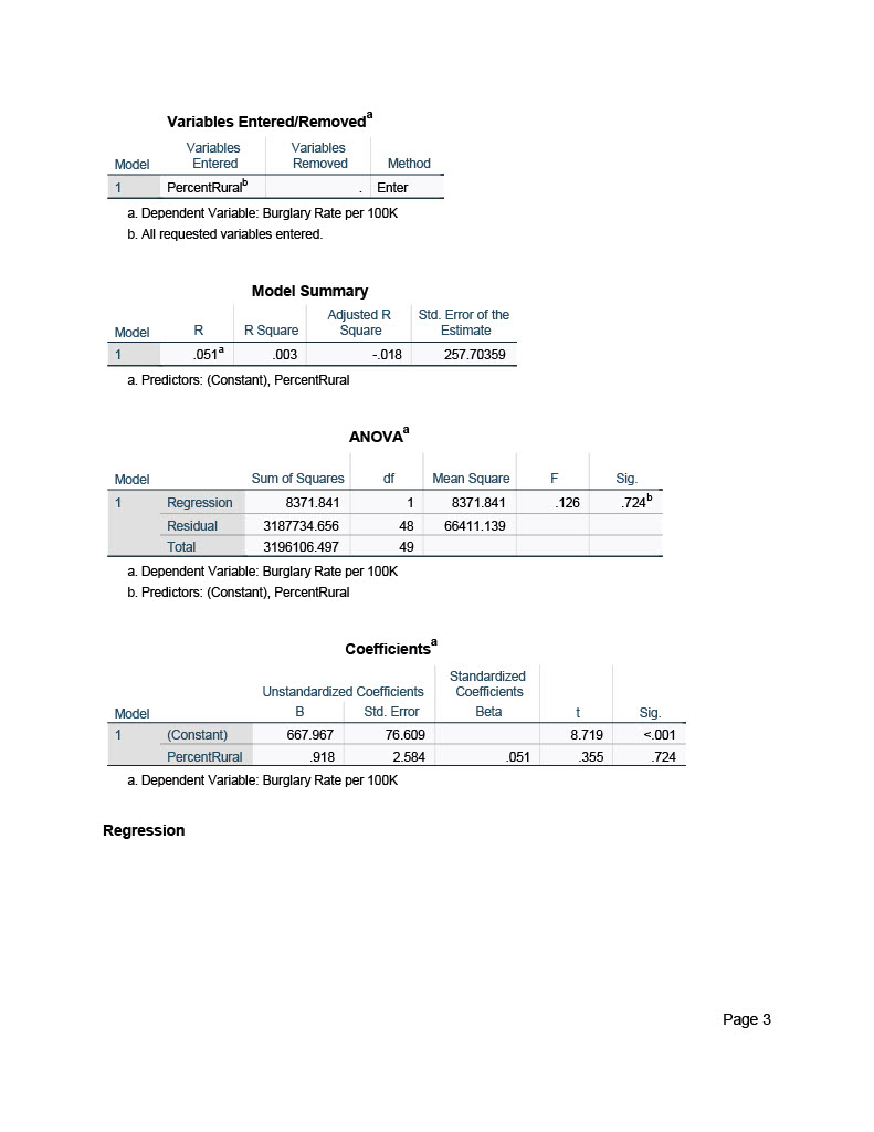 vehicle rate per 100k.Estimate Pearson's Correlation Coefficient for PercentRural and BurglaryRT. Interpret