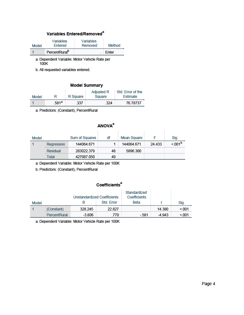 the results.Estimate Pearson's Correlation Coefficient for PercentRural and MVTheftRT. Interpret the results.Construct