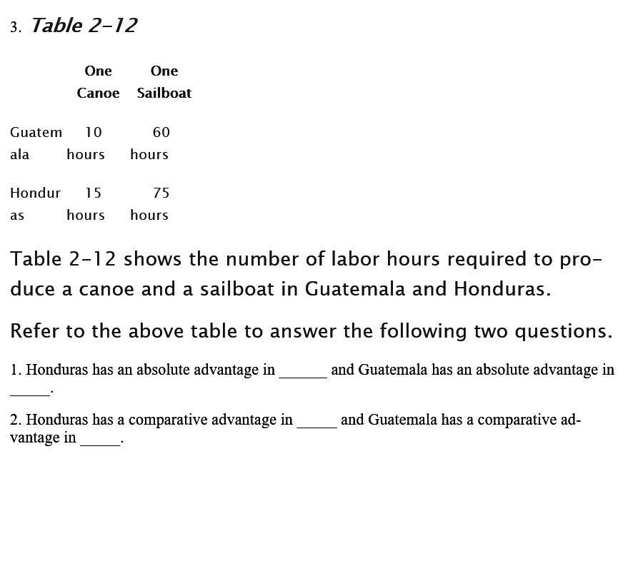 Please help me answer this problem 3. Table 2-12 One One Canoe