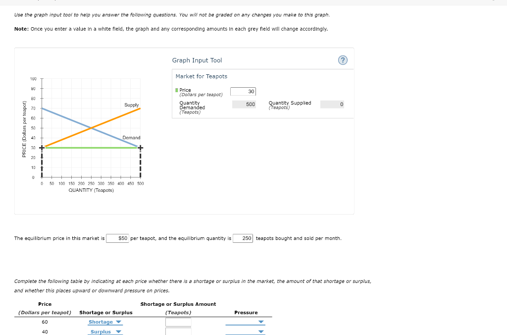 Solve clearly. Use the graph input tool to help you answer the
