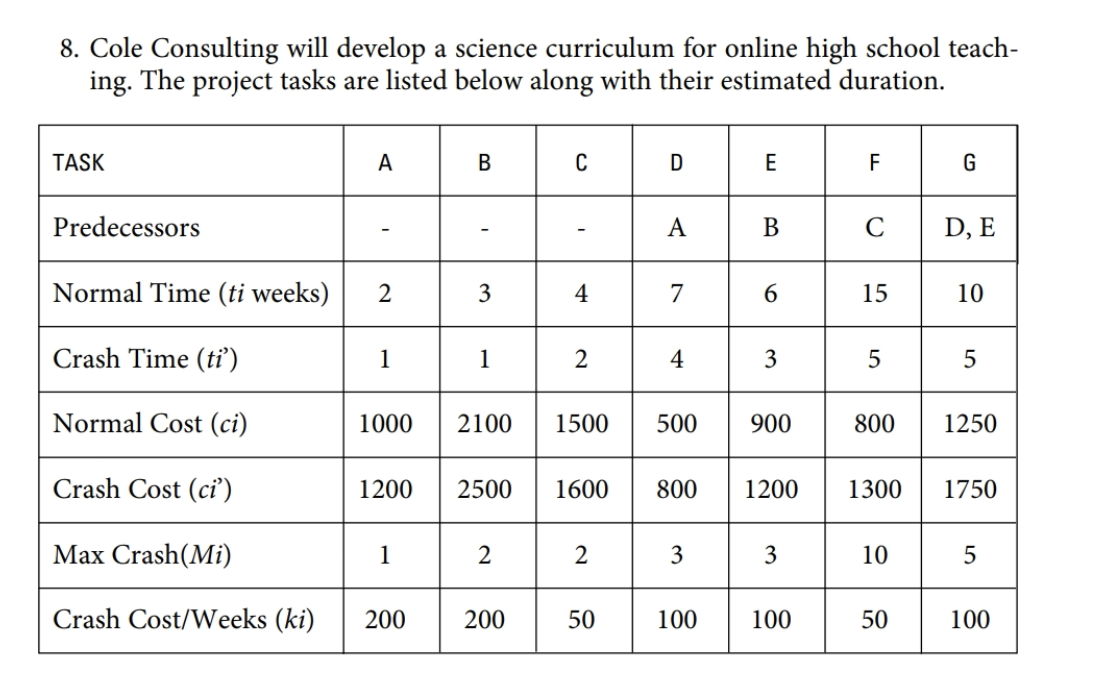  Cole Consulting will develop a science curriculum for online high school