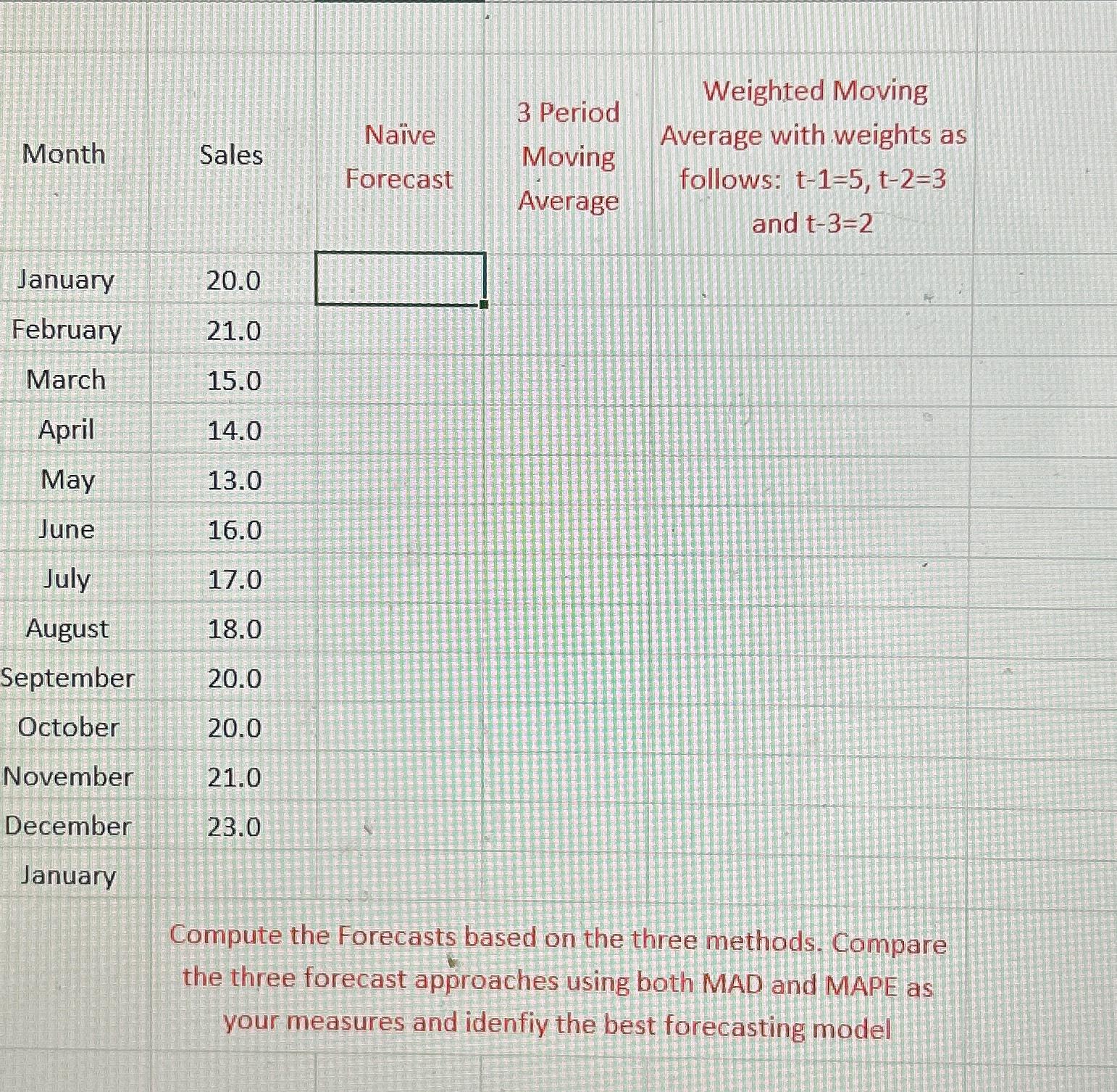  \table[[Month,Sales,\table[[Naive],[Forecast]],\table[[3 Period],[Moving],[Average]],\table[[Weighted Moving],[Average with weights as],[follows: t-1=5,t-2=3 