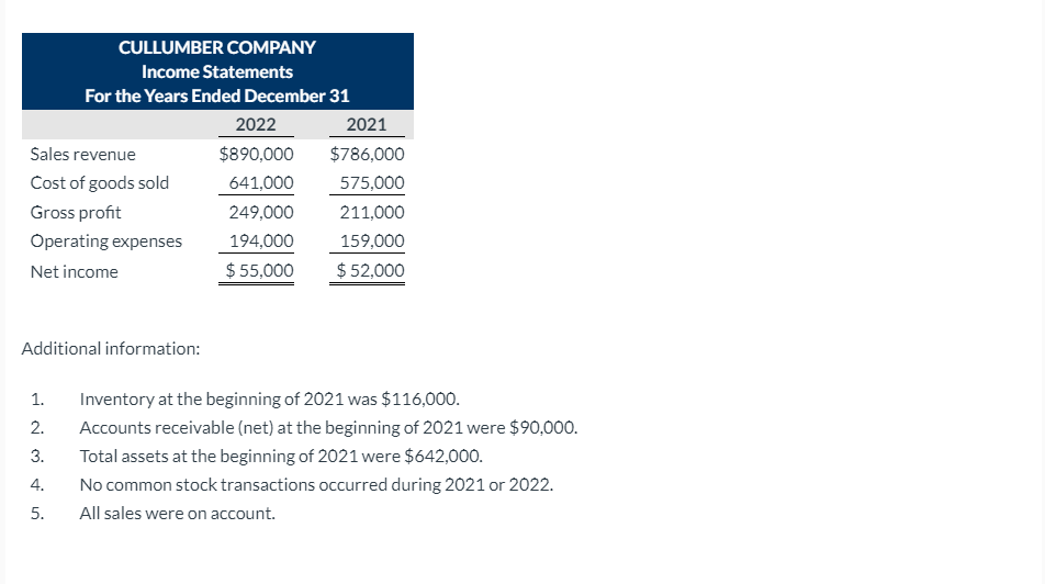 in Progress Your answer is partially correct. The following financial information is