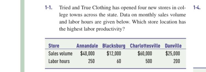  1-1. Tried and True Clothing has opened four new stores in