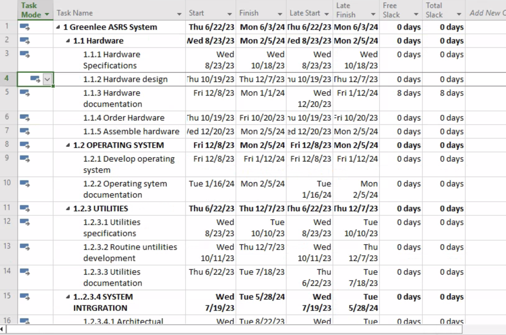 Task Late Free Total Mode Task Name Start Finish Late Start