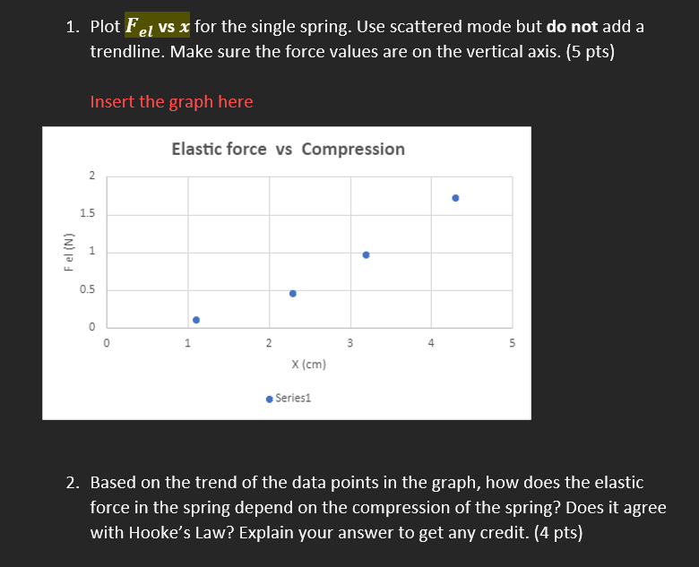  1. Plot F91 vs .1: for the single spring. Use scattered