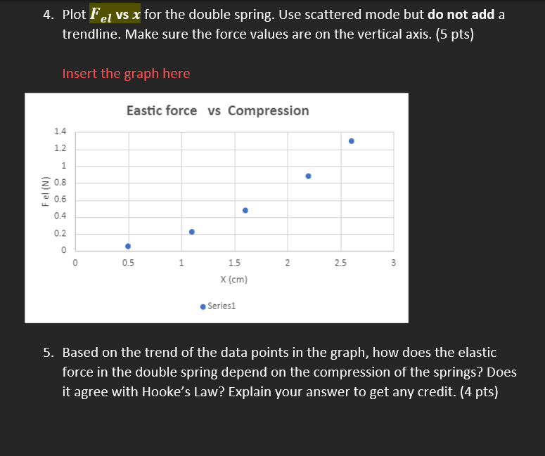are on the 1trertical axis. [5 pts) Elasticforce vs Compression 2. Based