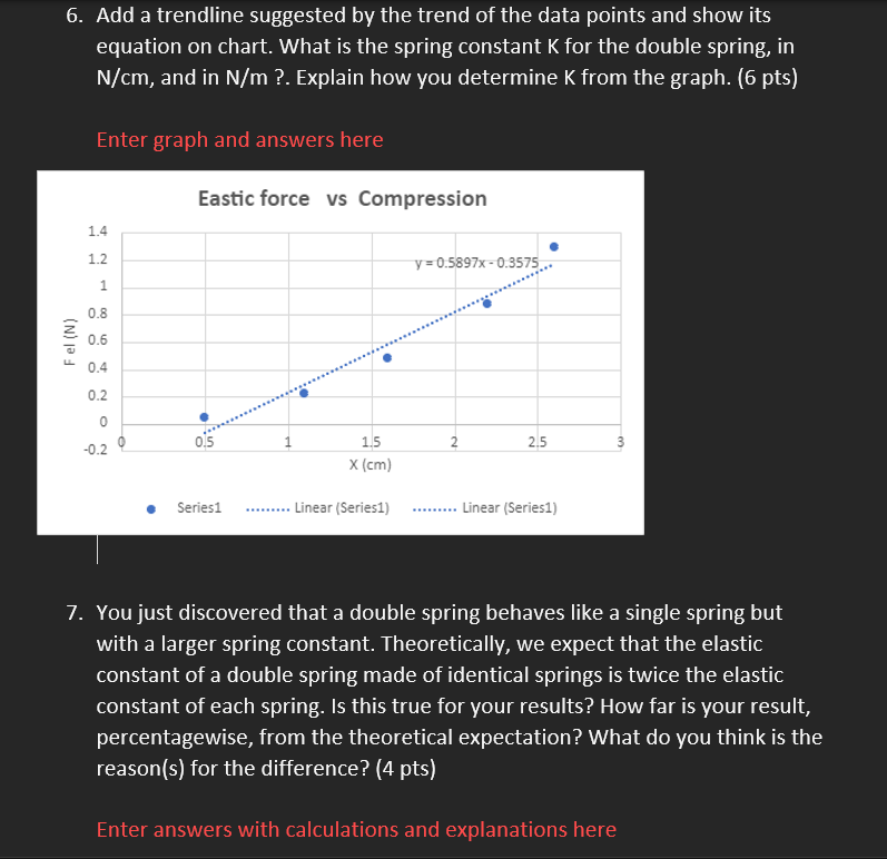 on the trend of the data points in the graph, how does