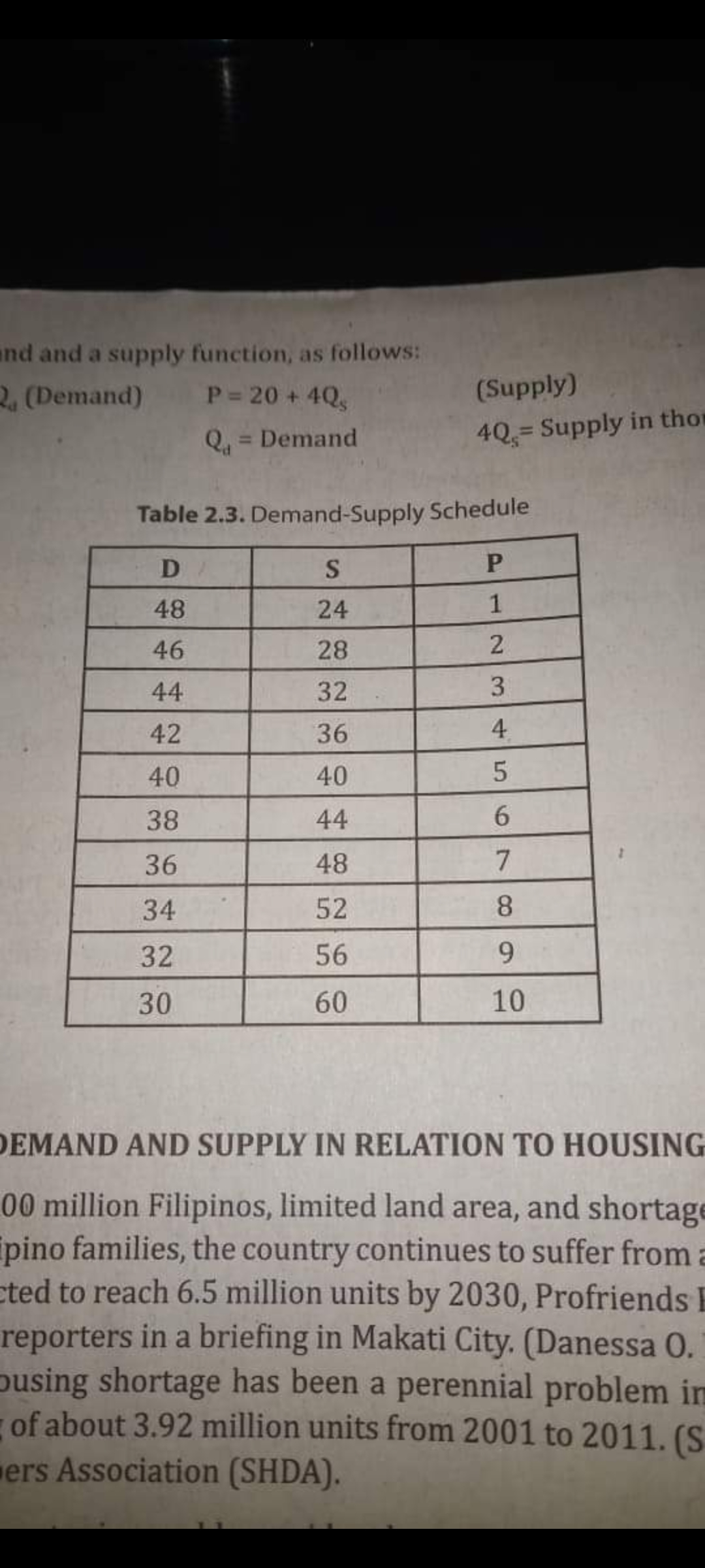 nd and a supply function, as follows: 2a (Demand) P =