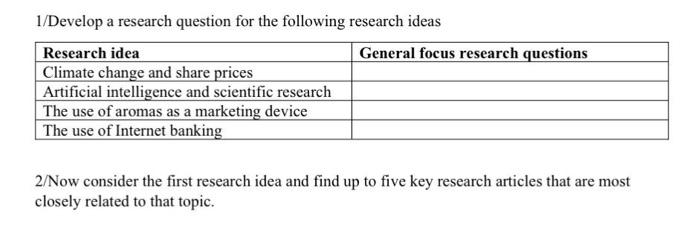  1/Develop a research question for the following research ideas Research idea