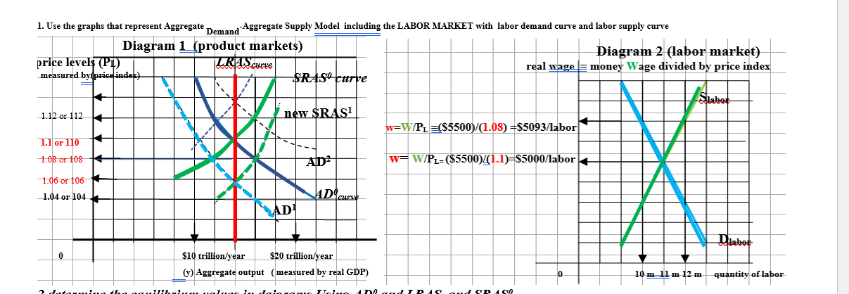 1. Use the graphs that represent Aggregate -Aggregate Supply Model including