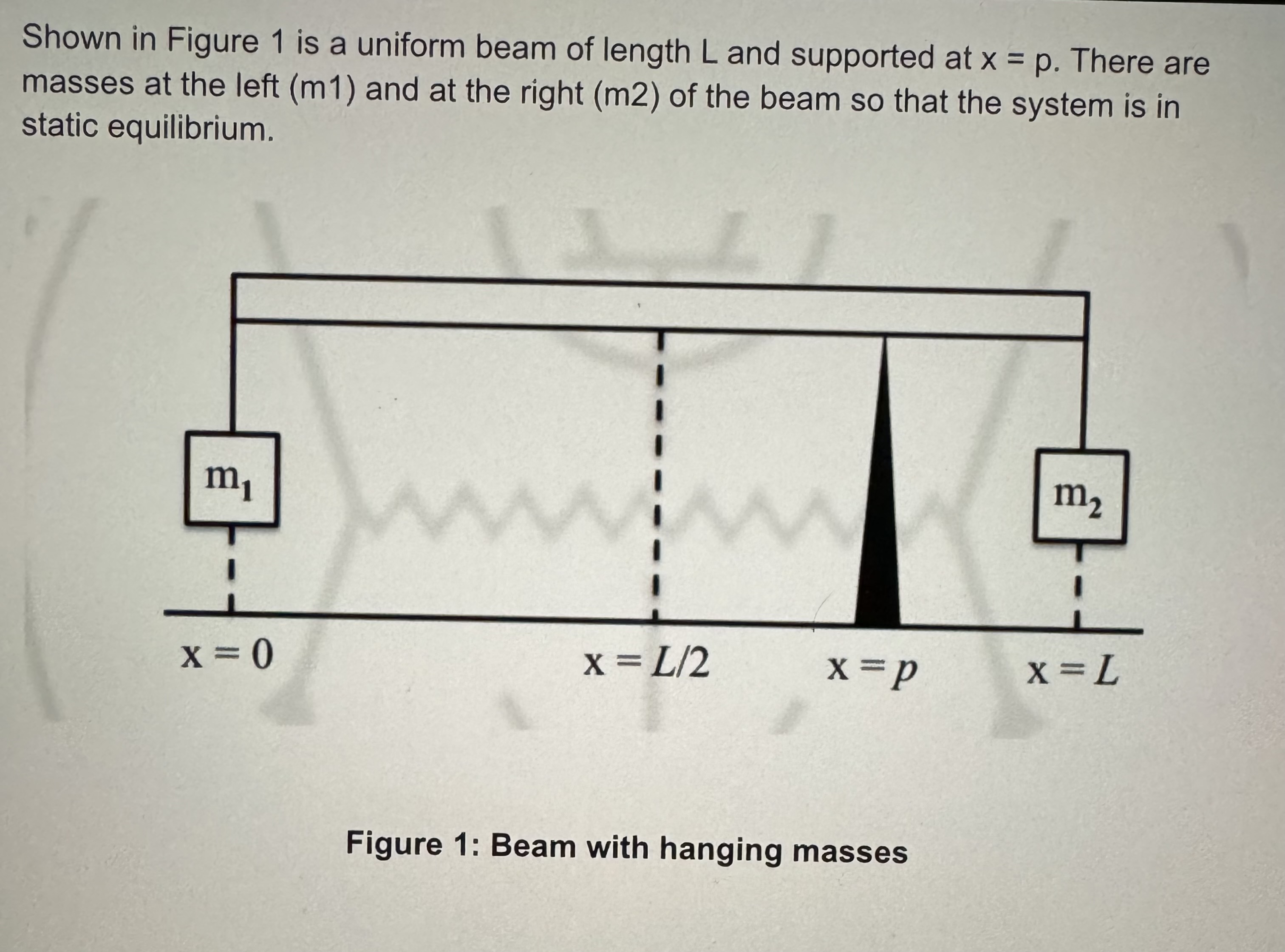 its fbd? Questions 1. Draw the freebody diagram of the beam in