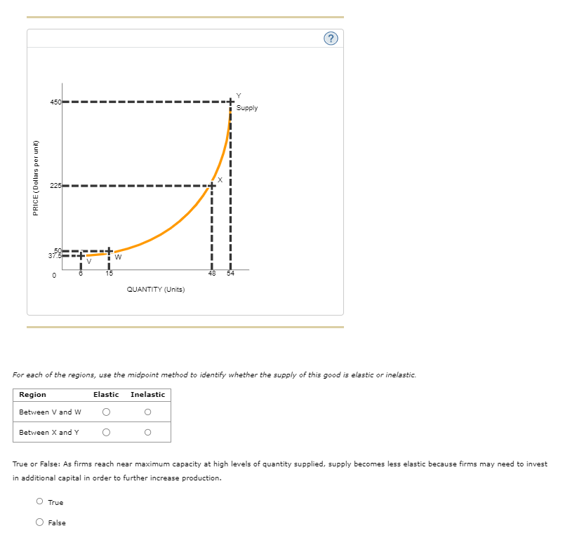  (?) Y 450 Supply PRICE (Dollars per unit) 225 W 18