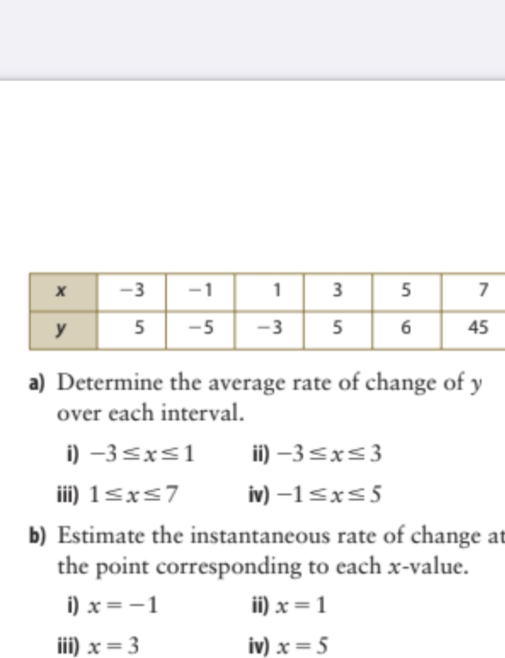 X -3 -1 3 5 7 y 5 -5 -3 5