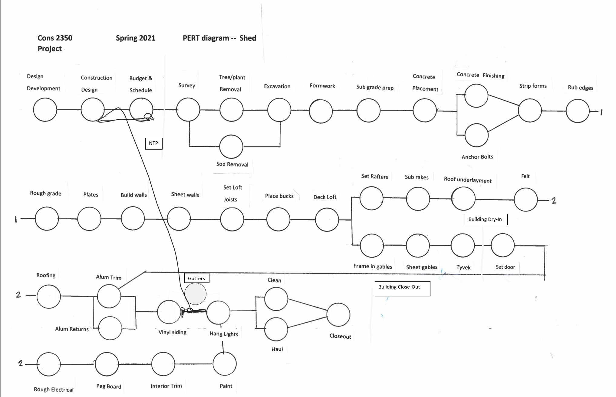 Finish duration in:Total HoursDays and HoursPoints awarded forSubmitting in PDF - 5Completing